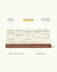 Analog Weekly Kit (Walnut)
